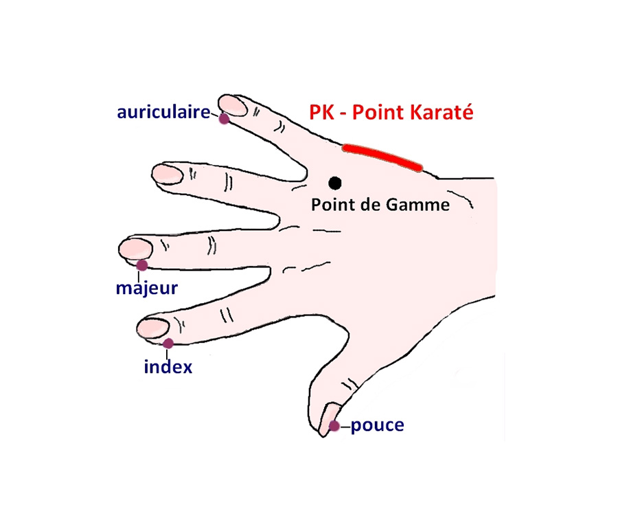 Points de la main à stimuler en EFT