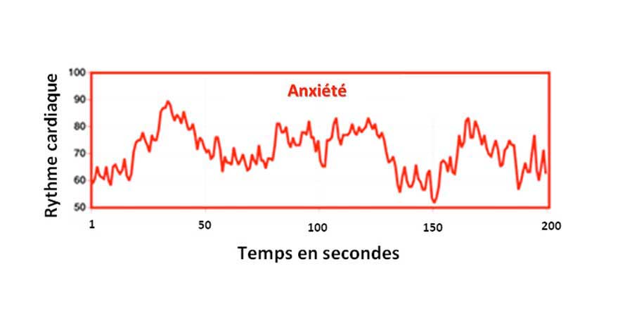 cohérence cardiaque